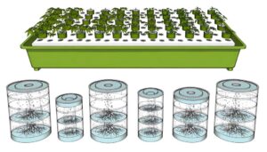 optimal reservoir size hydroponics